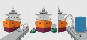 ship-to-shore methanol link. for bunkering operation