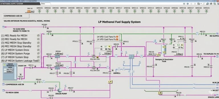 process flow diagram of a methanol fuel system onboard, showing Bunker Station, Storage Tanks, Fuel Treatment Room and Engine Interface nodes